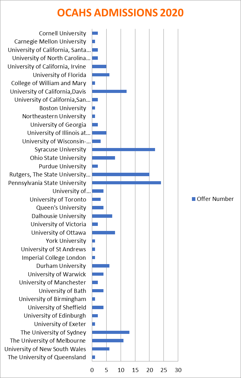 升学力一览表(英文).png 升学力一览表(英文).png