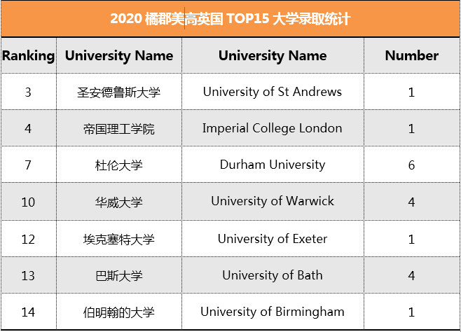 英国录取结果.png 英国录取结果.png