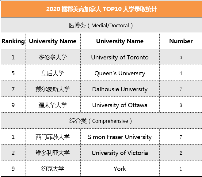 加拿大录取7.png 加拿大录取7.png