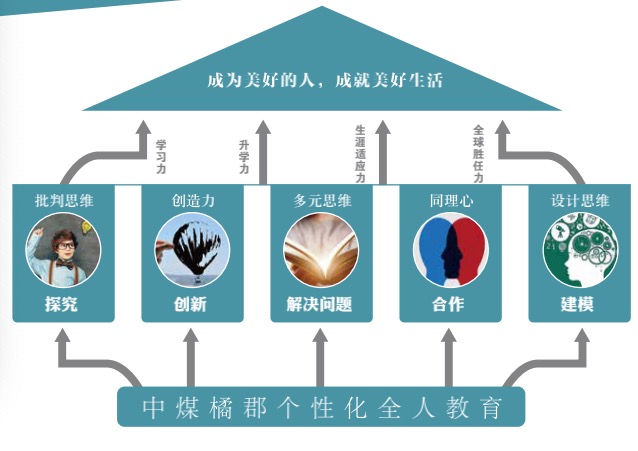 中煤个性化全人教育.jpg