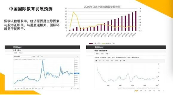 国际教育发展预测.png