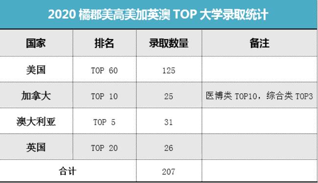 2020英美加澳录取统计1.jpg