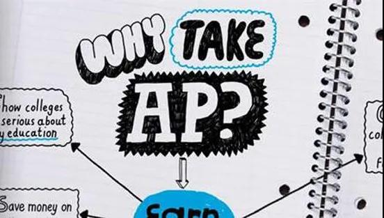 为何参加AP考试.jpg